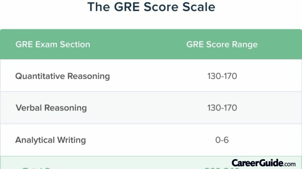 Gre Cutoff