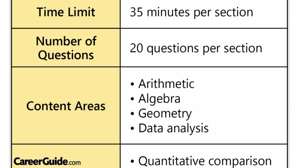 Gre Quant Preparation Tips