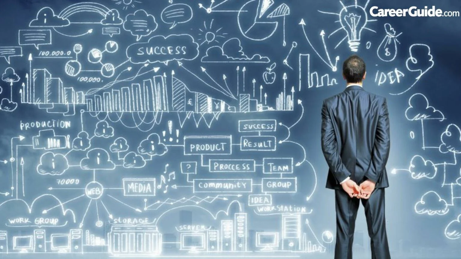 Entrepreneurship Jobs For College Dropouts Entrepreneurship Jobs For College Dropouts