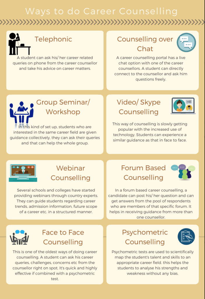 Ways To D Career Counselling
