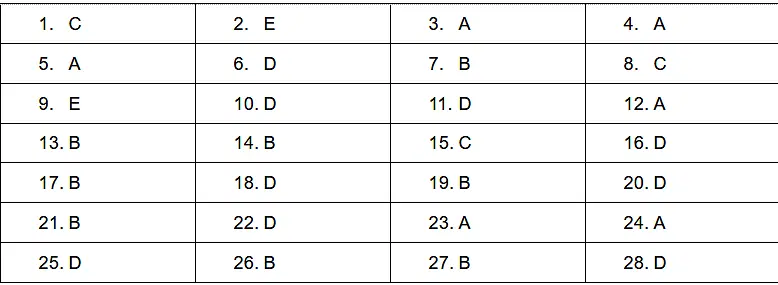 Xat Answer Key 2021