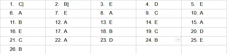 Xat Answer Key 2021 2