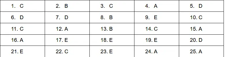 Xat Answer Key 2021