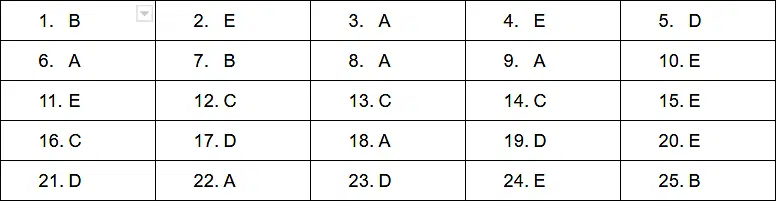 Xat Answer Key 2021