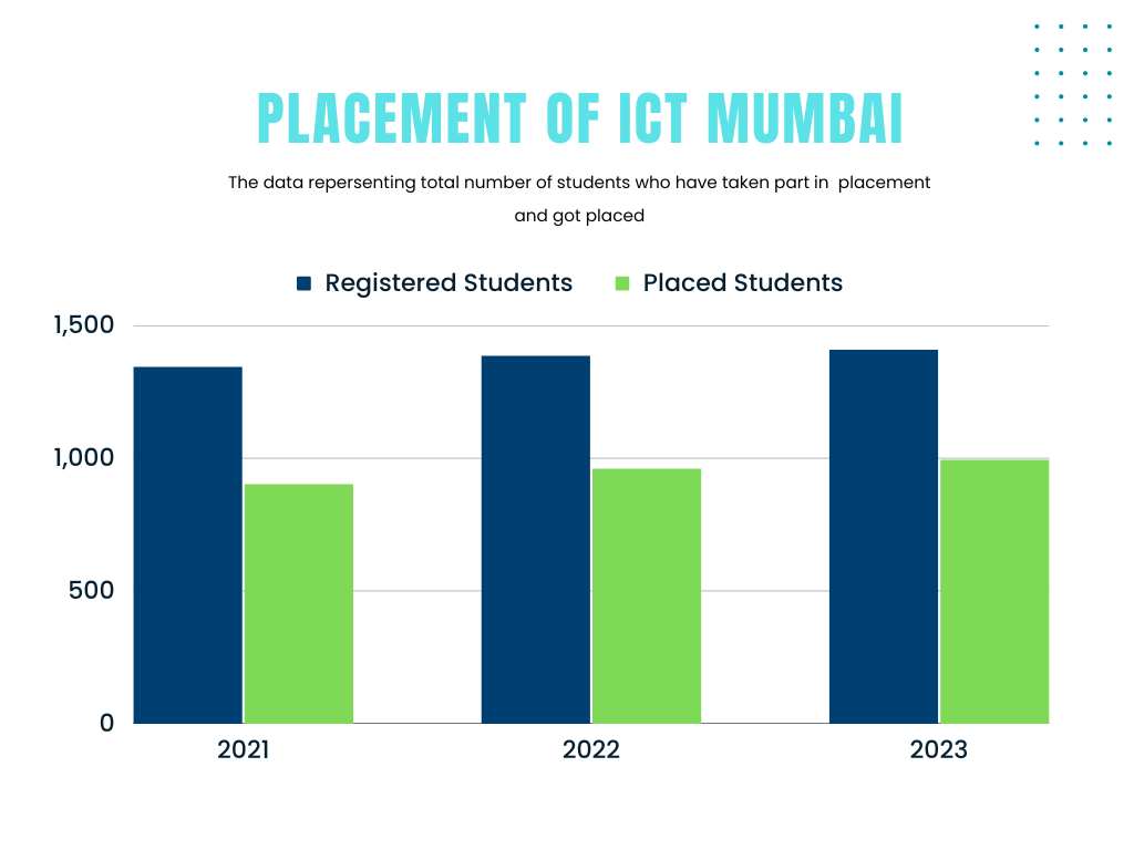 ict mumbai