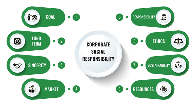 Csr