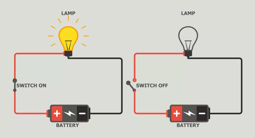 Circuits