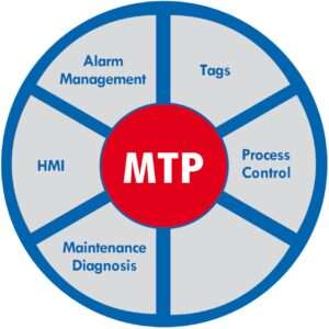 Mtp 300x300