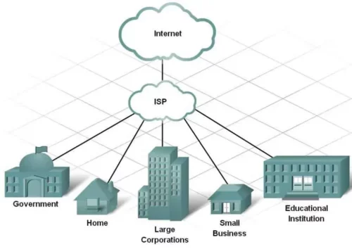 Isp Full Form Internet Service Provider