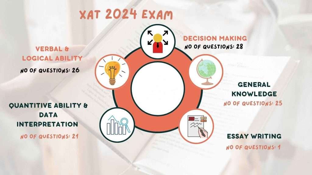 XAT Exam Date 2024: