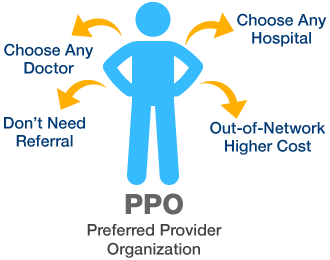 Ppo Image