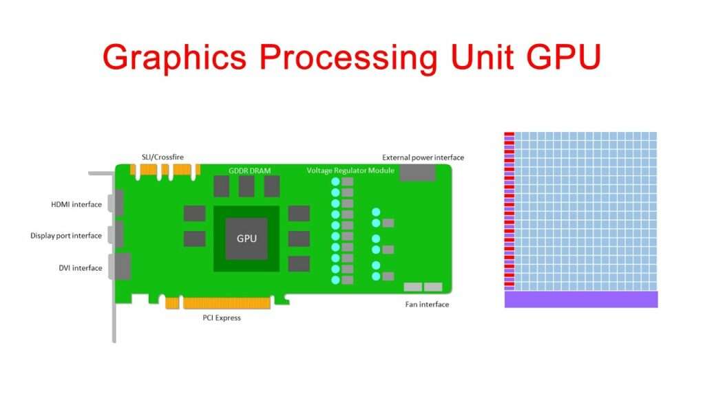 Gpu Image